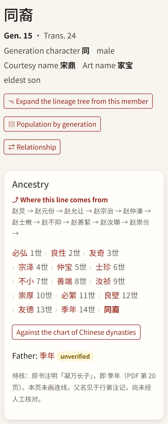 A person's page: the line from the founder, and a father marked unverified