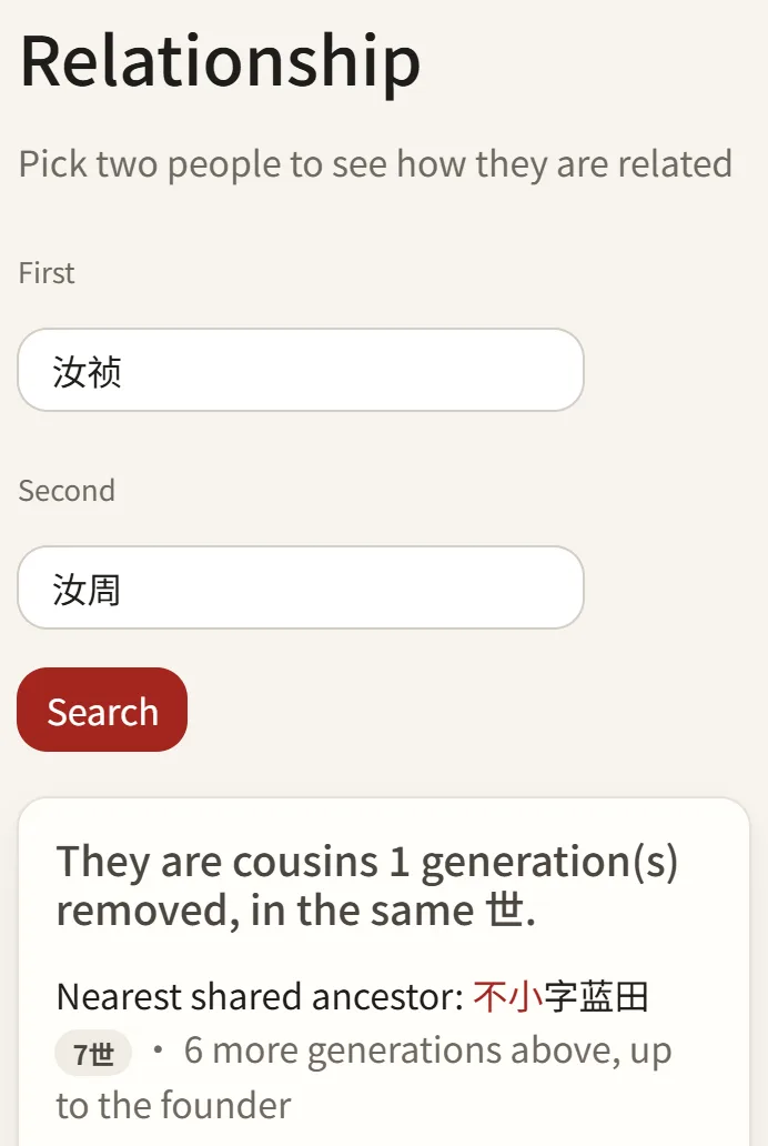 How two people are related
