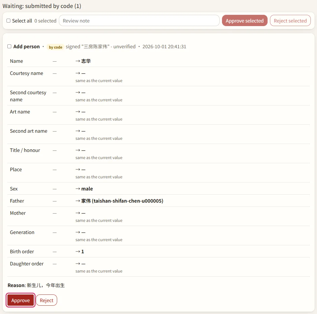Genealogy admin: waiting, submitted by code
