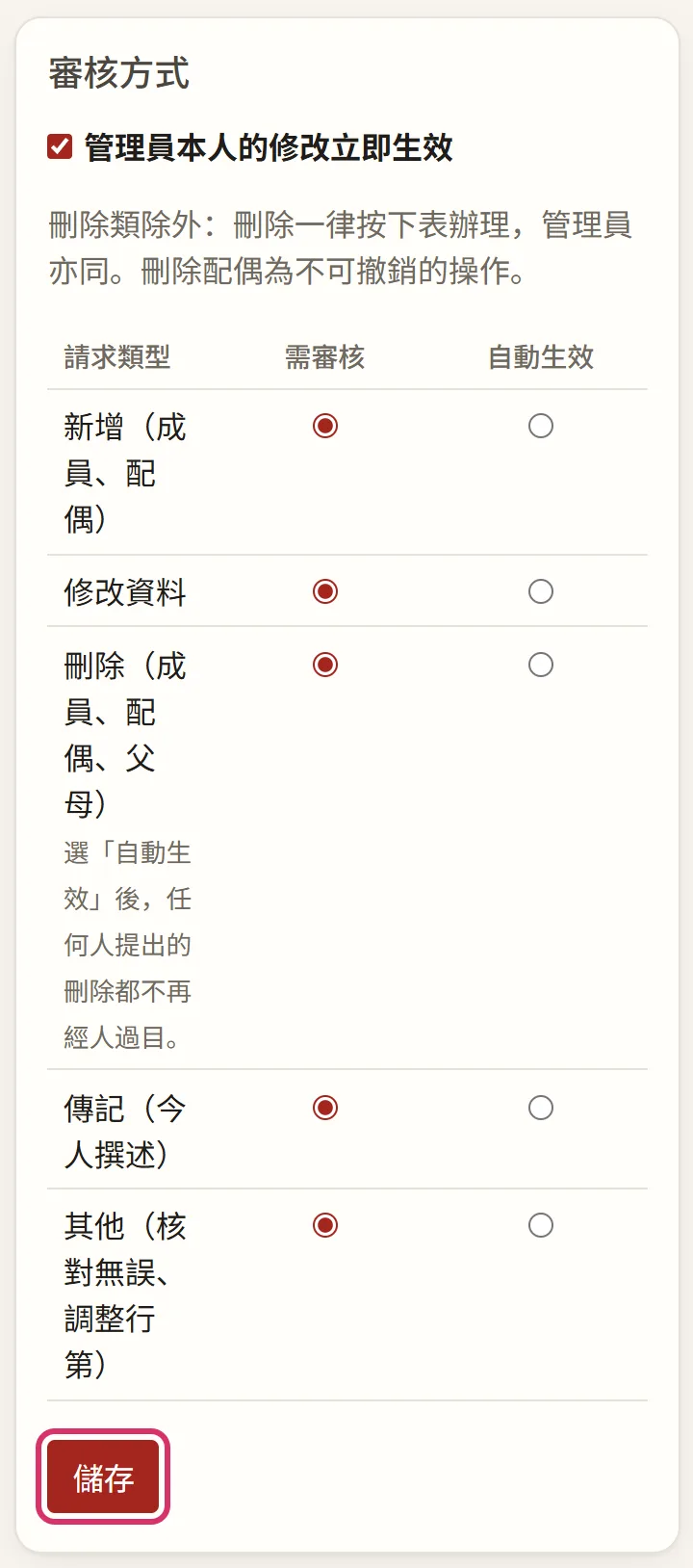 族譜管理:審核方式